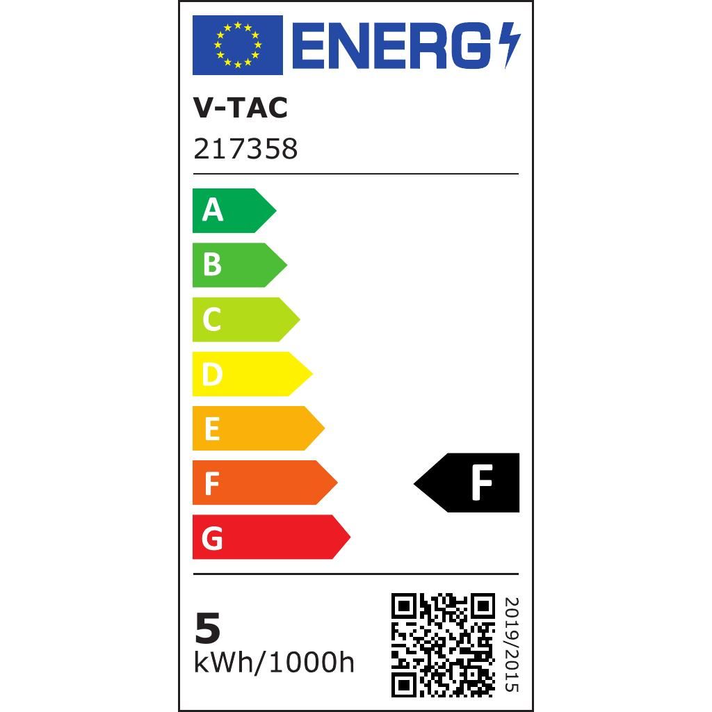 Energy Label