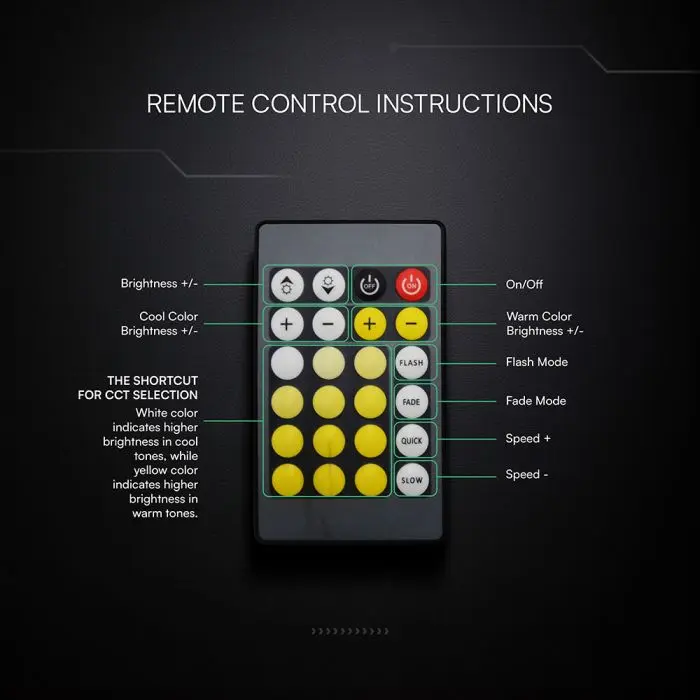 IR Controller-CCT STRIP CREE