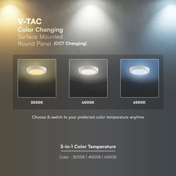 12W LED CREE CHIP Backlit Surface Mounted Panel 3IN1 Round