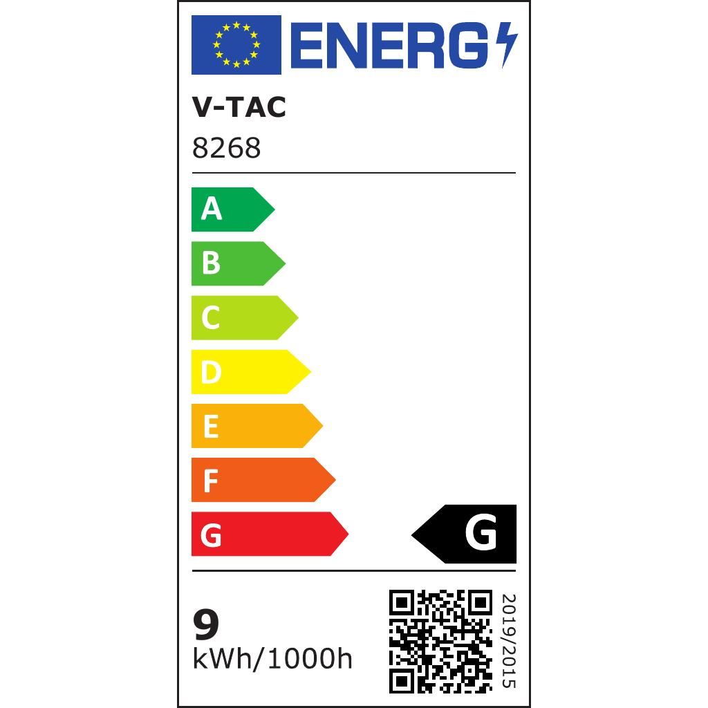 Energy Label