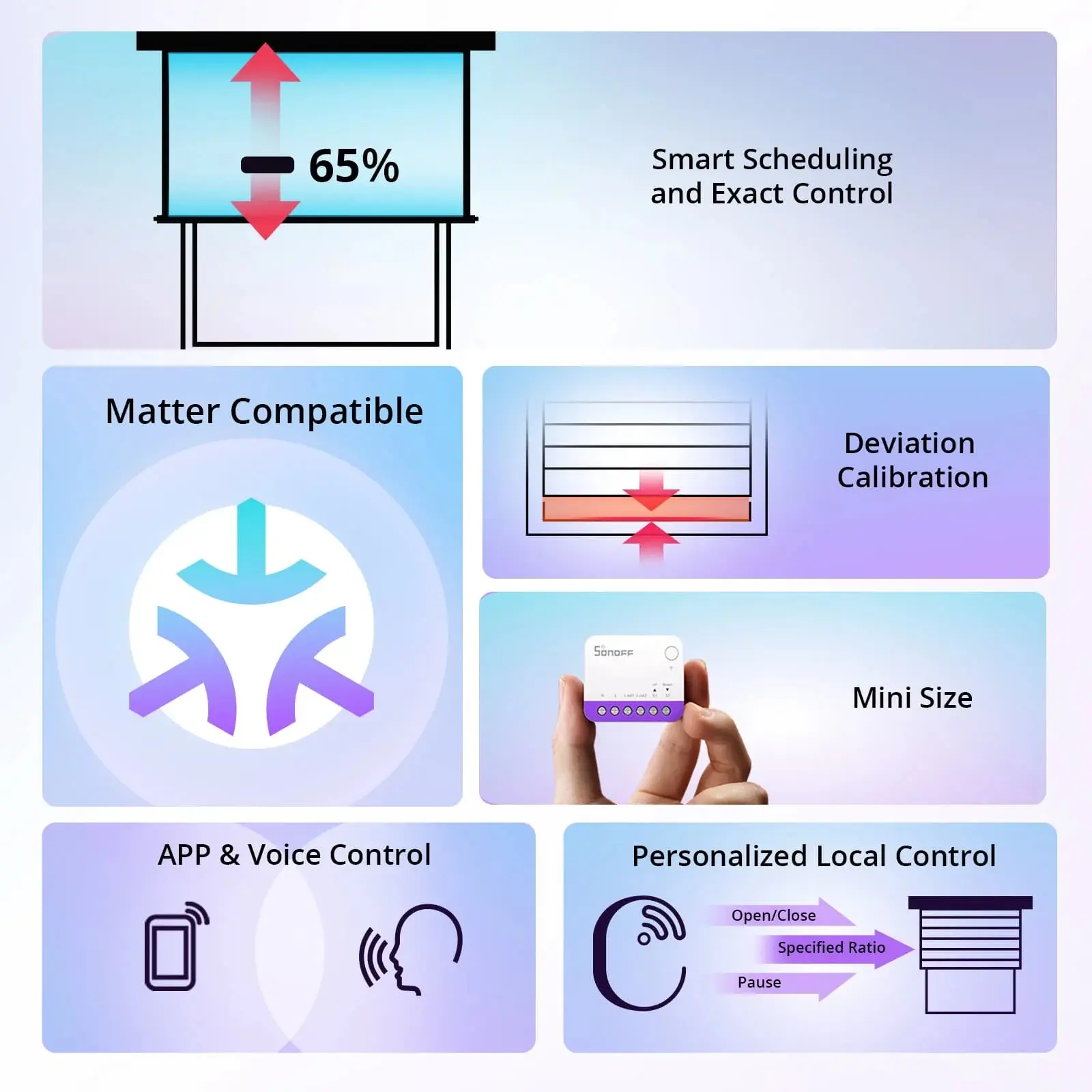 Interruttore Smart Mini WiFi Matter per Tapparelle Motorizzate